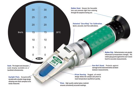 refractometer brix scale